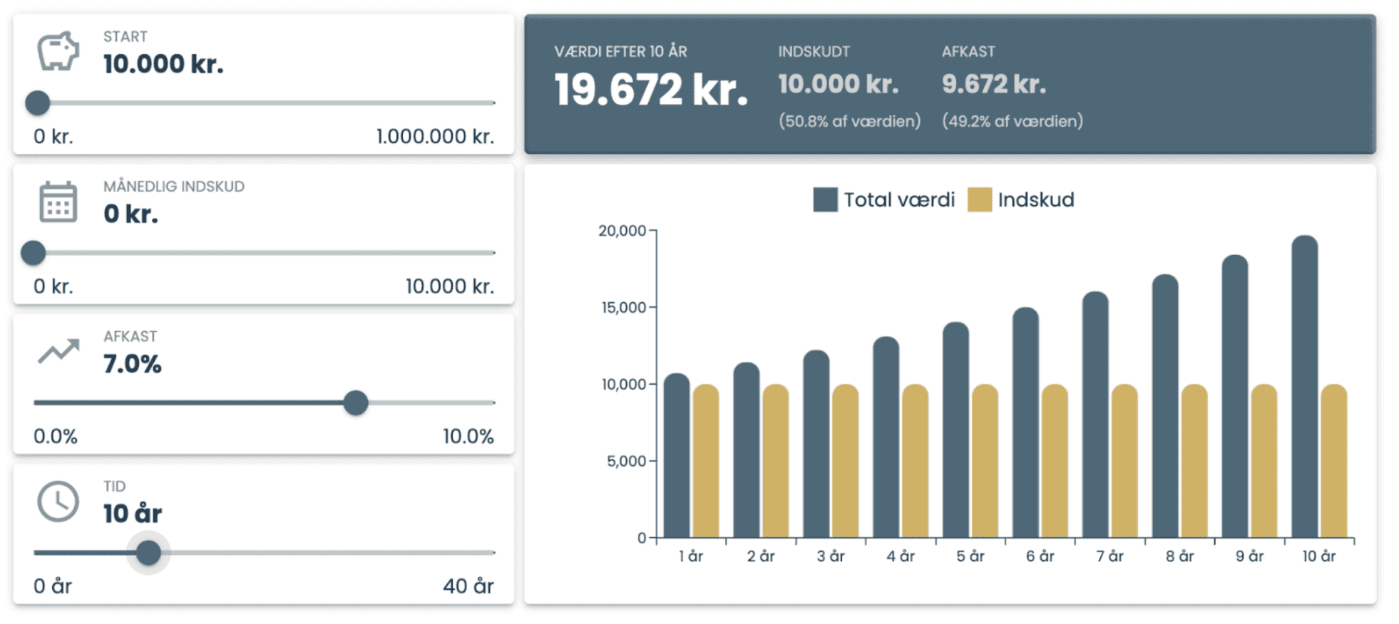 compound interest calculator